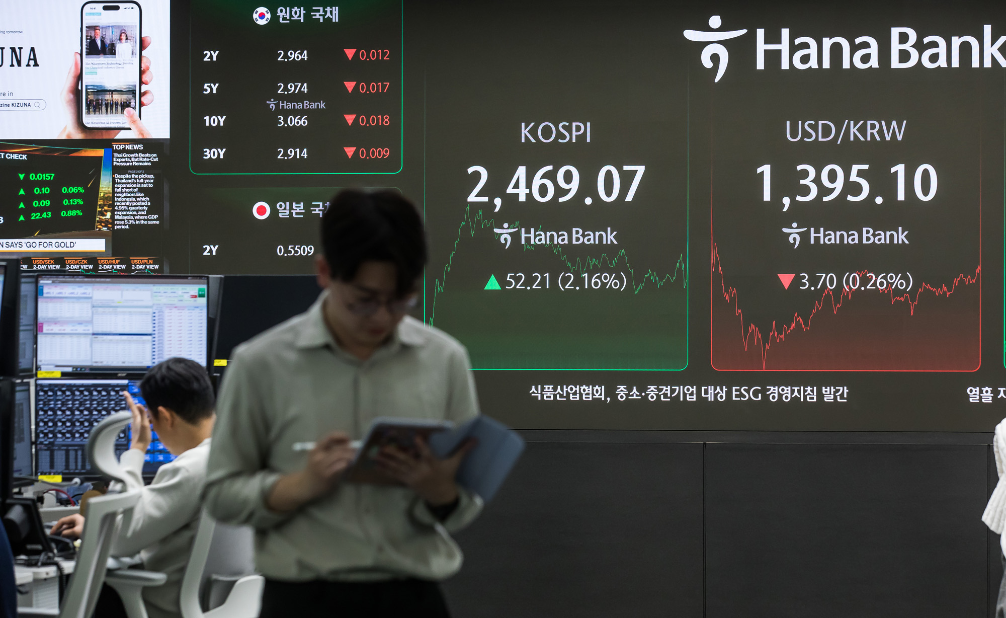 경제;금융;코스피;주식;주가;하나은행딜링룸;코스닥;원달러환율