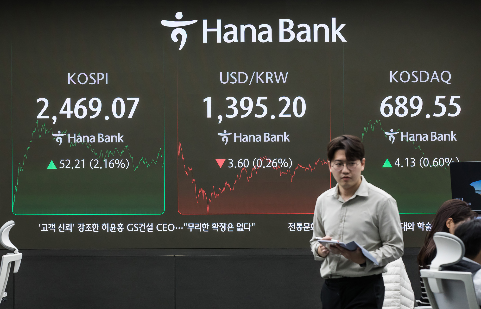 경제;금융;코스피;주식;주가;하나은행딜링룸;코스닥;원달러환율