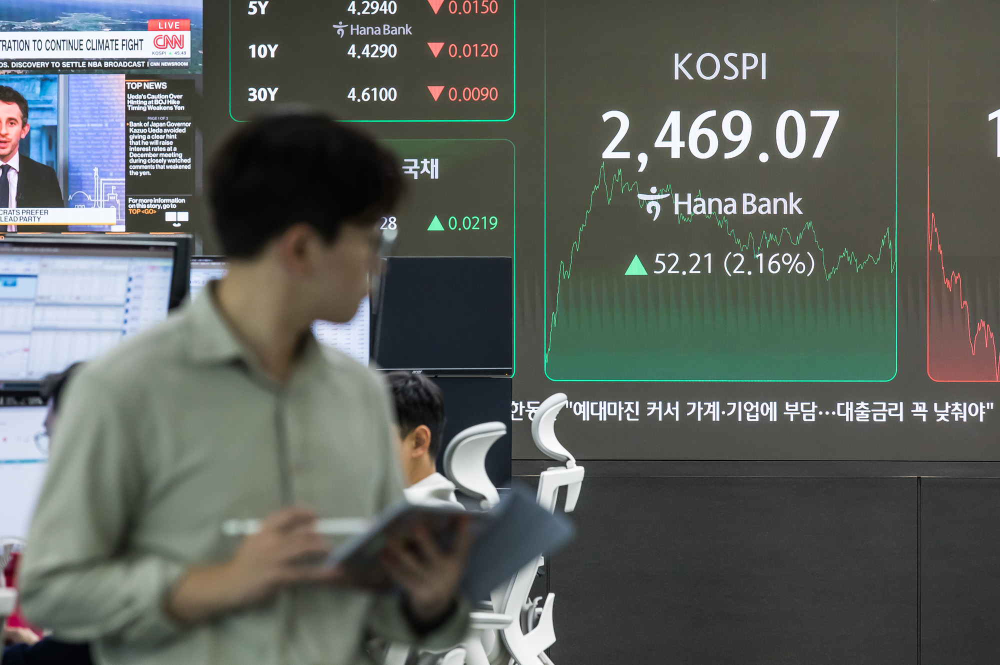 경제;금융;코스피;주식;주가;하나은행딜링룸;코스닥;원달러환율