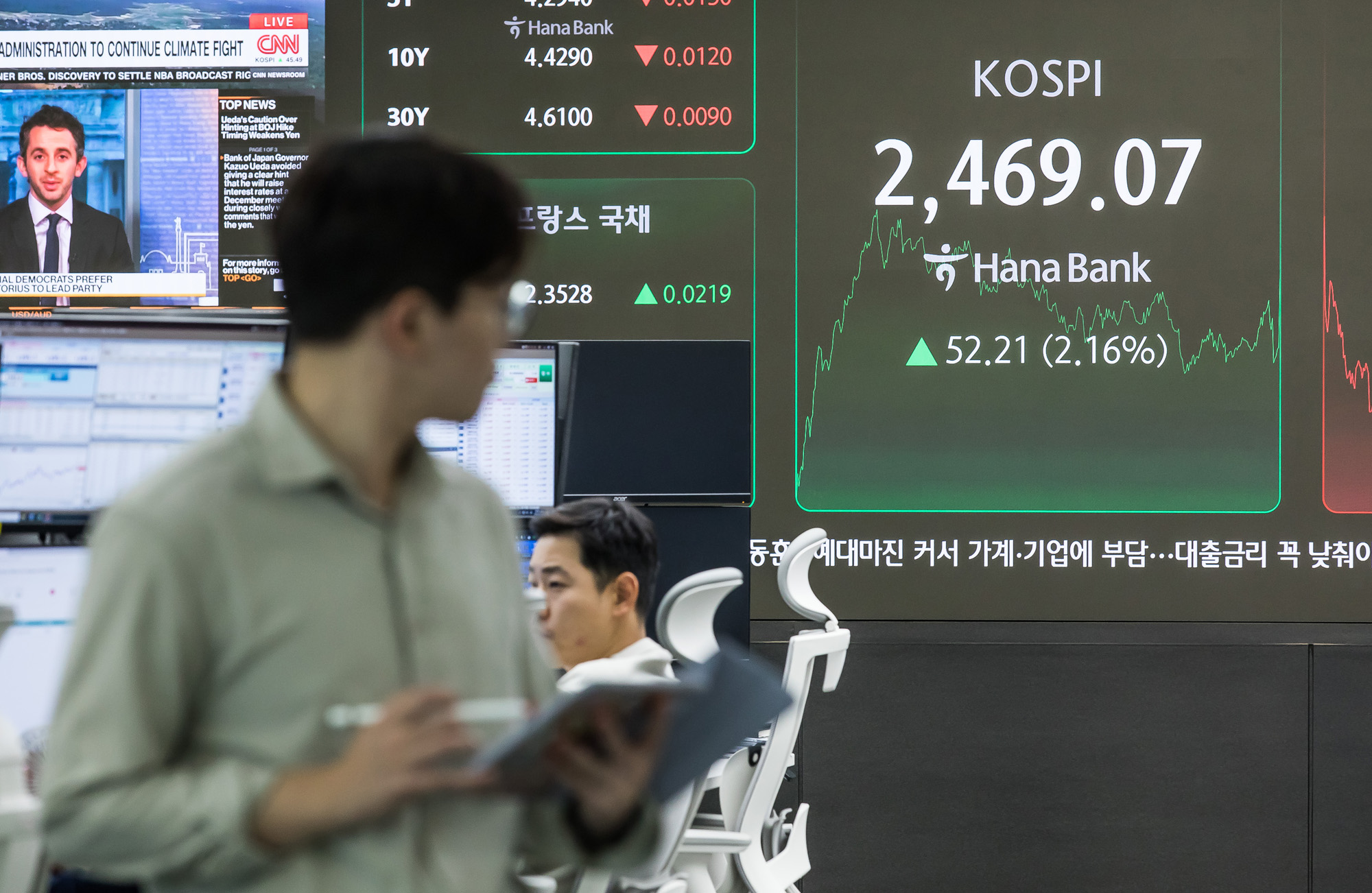 경제;금융;코스피;주식;주가;하나은행딜링룸;코스닥;원달러환율