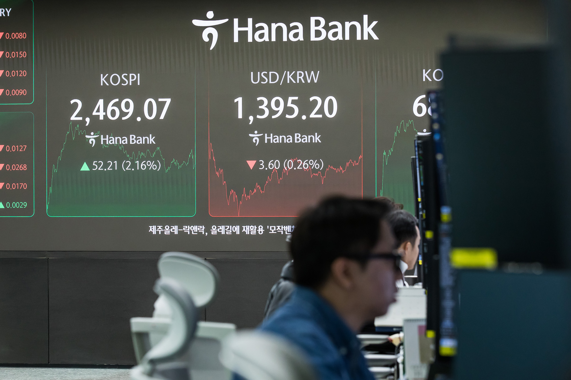 경제;금융;코스피;주식;주가;하나은행딜링룸;코스닥;원달러환율