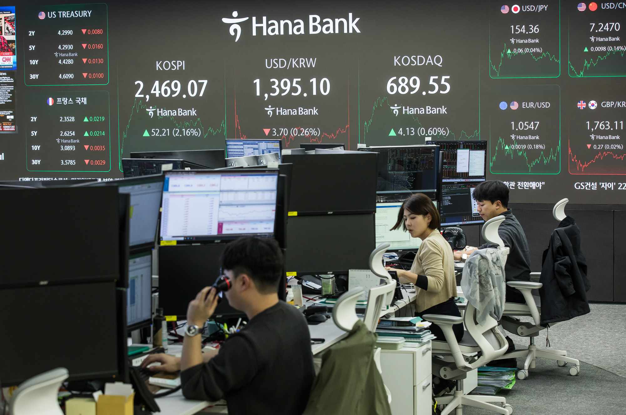 경제;금융;코스피;주식;주가;하나은행딜링룸;코스닥;원달러환율