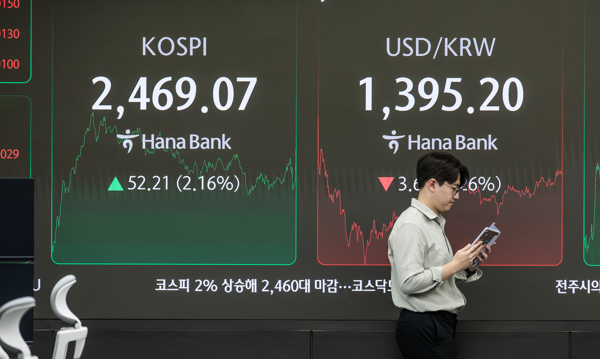 경제;금융;코스피;주식;주가;하나은행딜링룸;코스닥;원달러환율