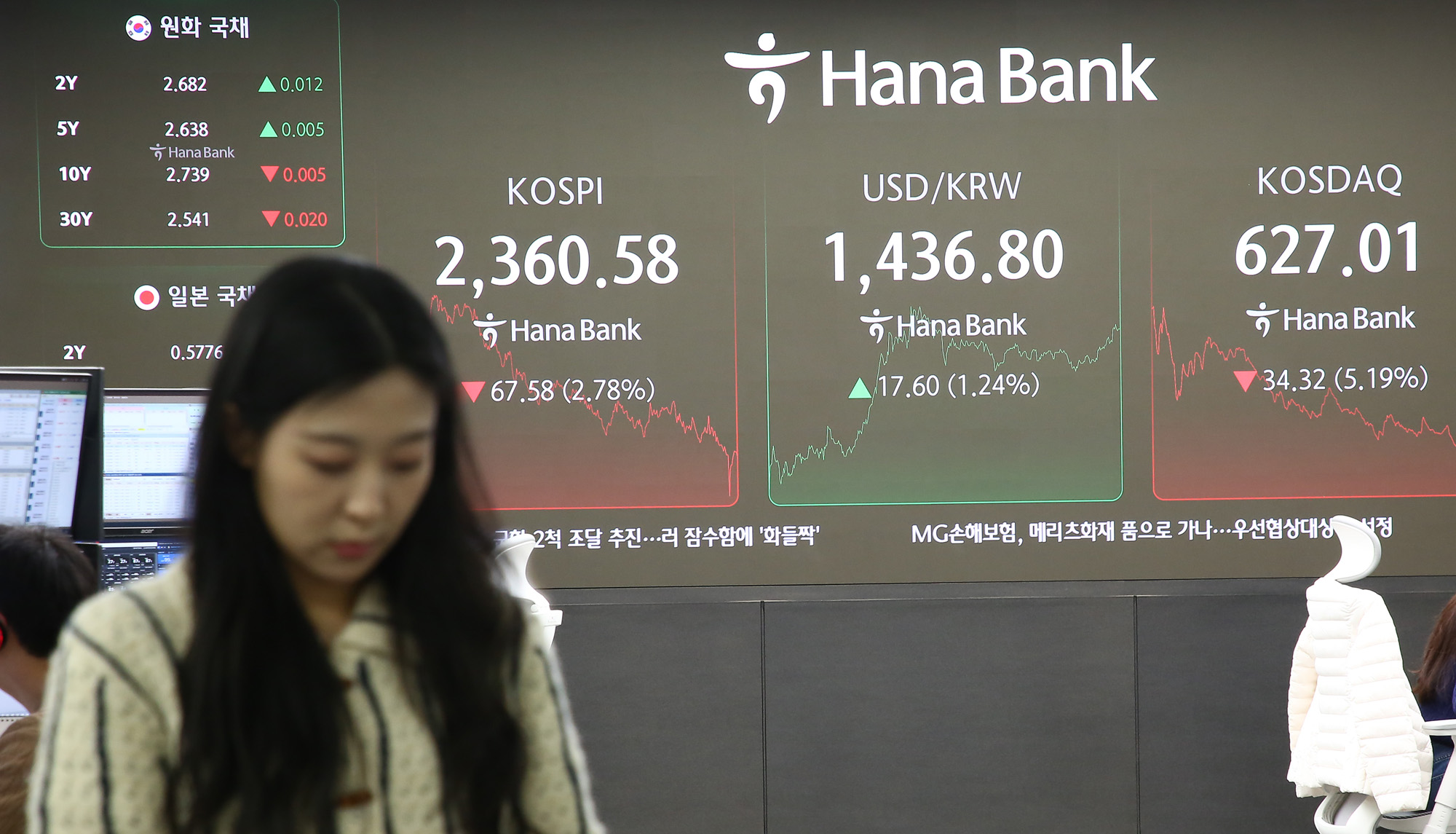하나은행 딜링룸 코스닥 코스피 환율 주식 주가