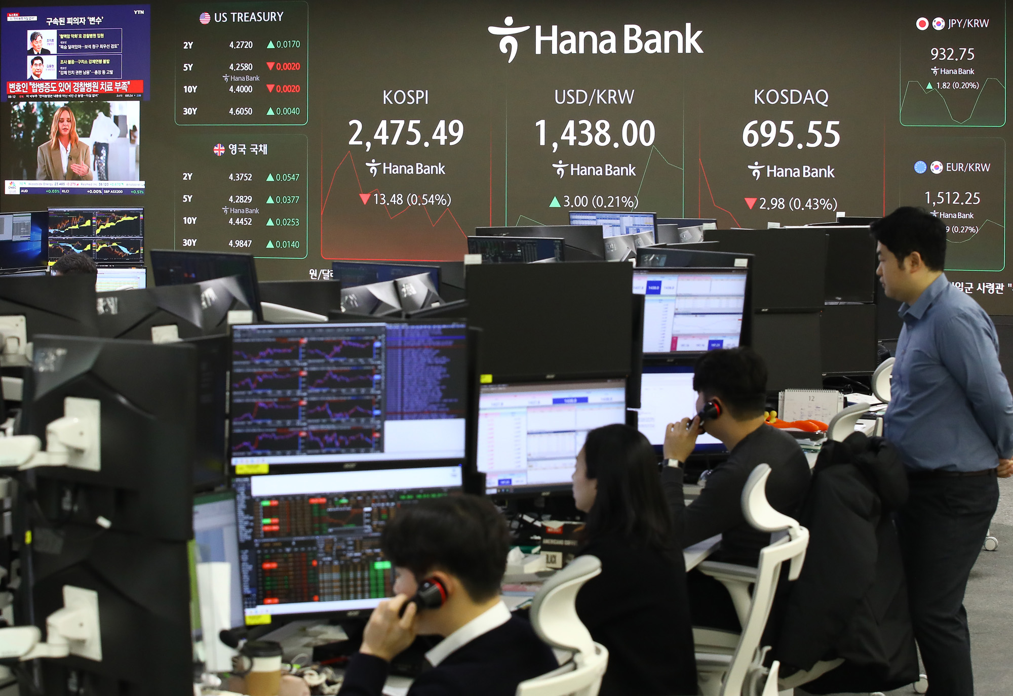 하나은행 주식 코스피 코스닥 환율