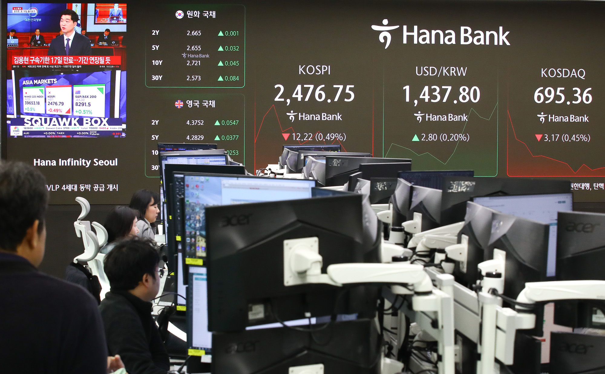 하나은행 주식 코스피 코스닥 환율