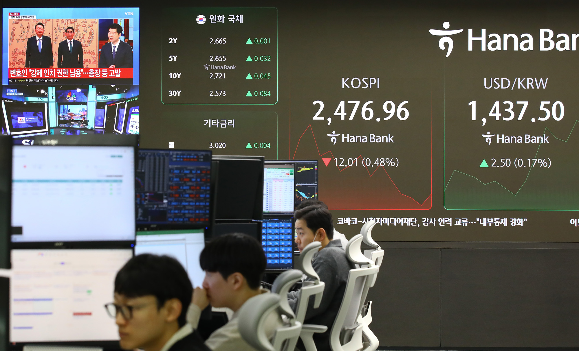 하나은행 주식 코스피 코스닥 환율