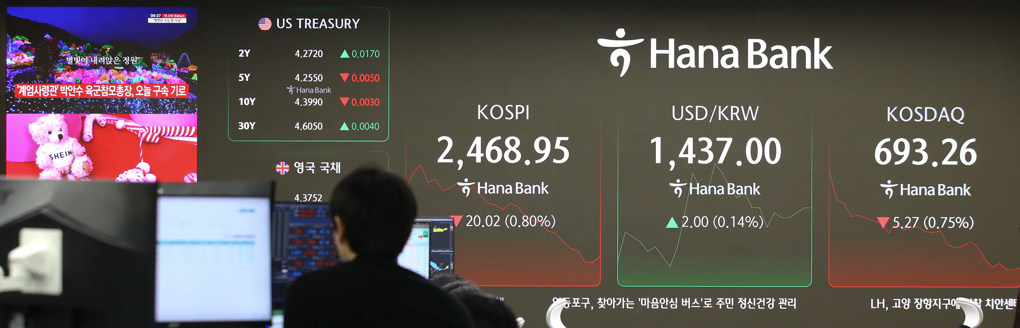 하나은행 주식 코스피 코스닥 환율