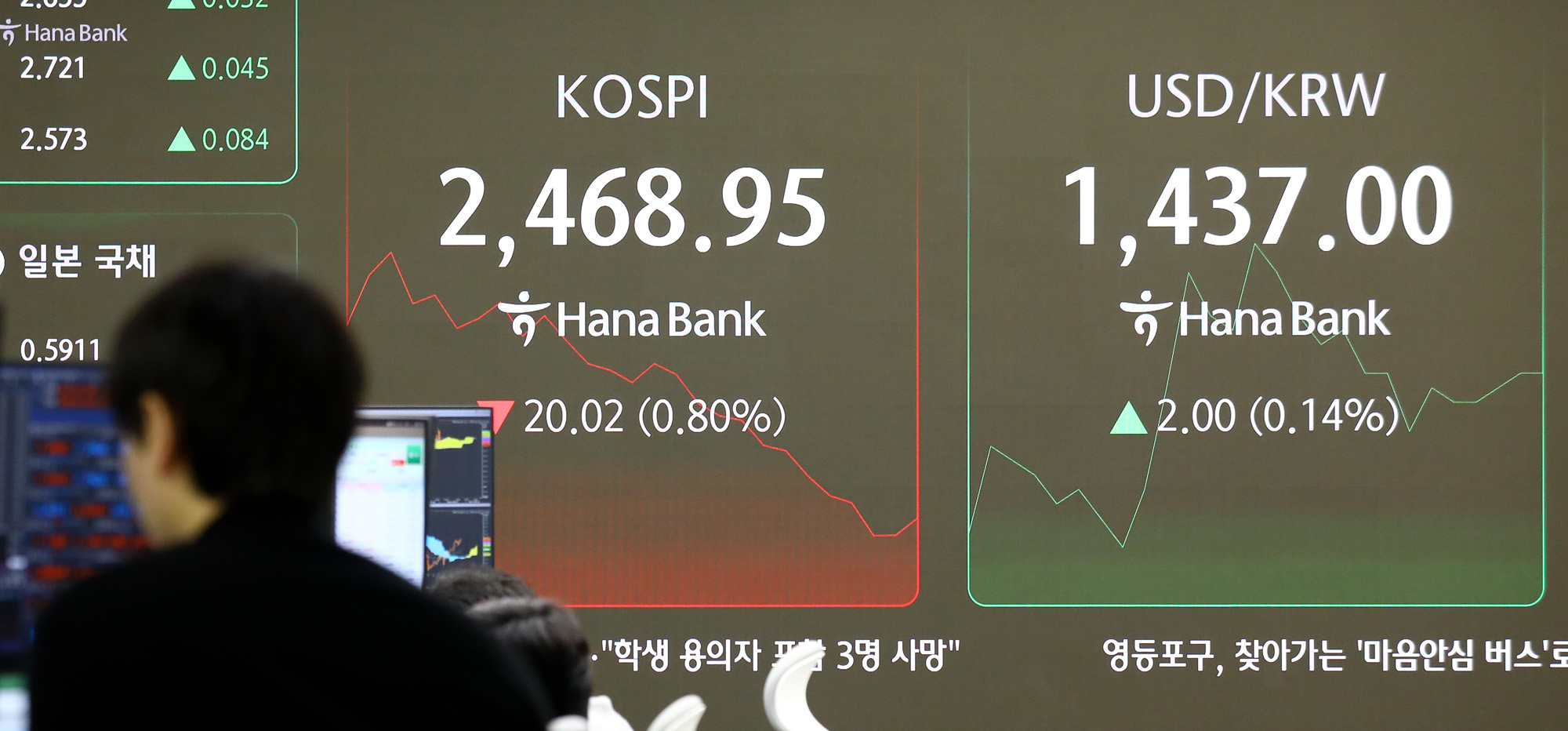 하나은행 주식 코스피 코스닥 환율