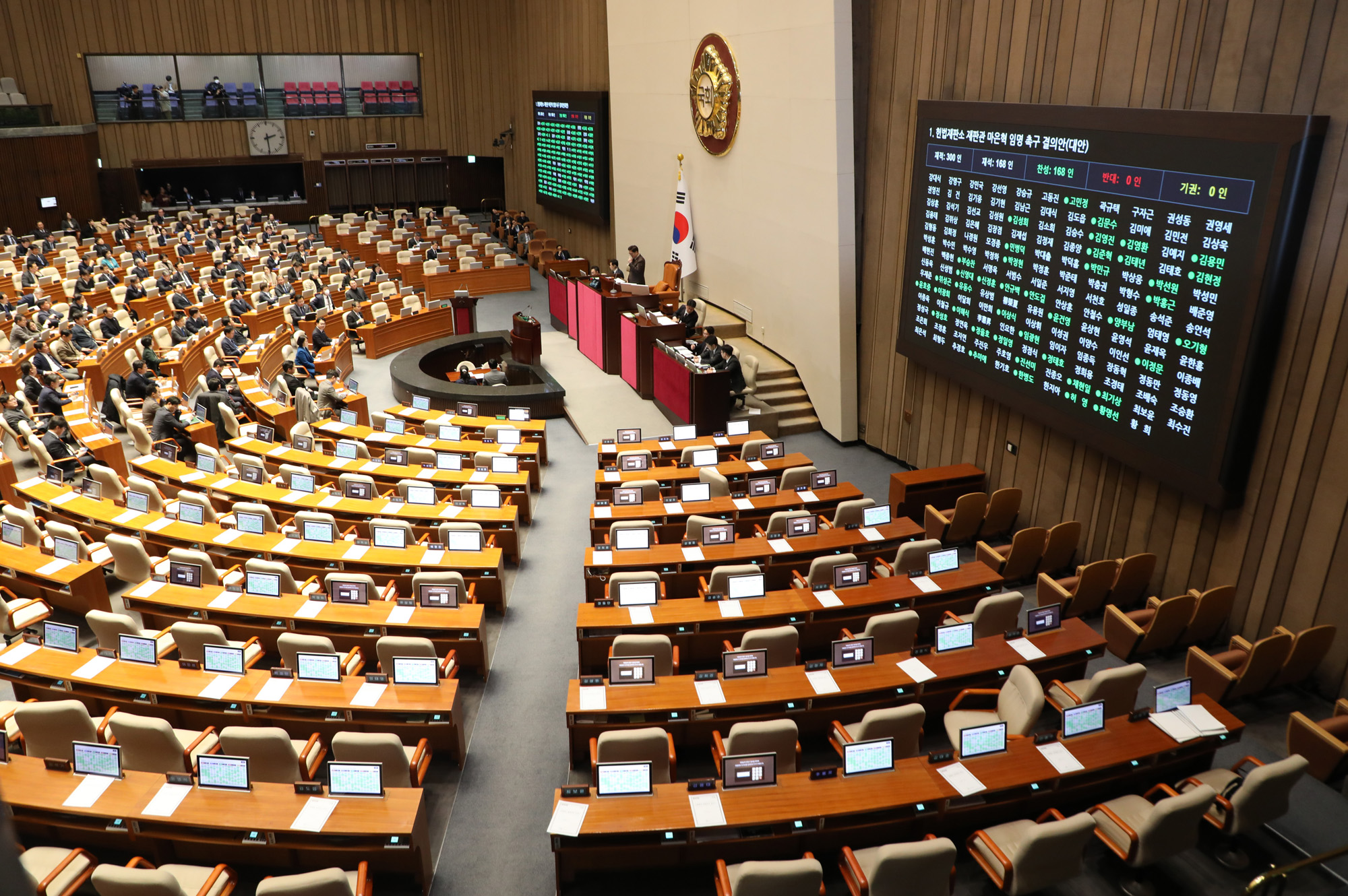 정치;국회;본회의;대정부질문사회교육문화;마은혁임명촉구결의안