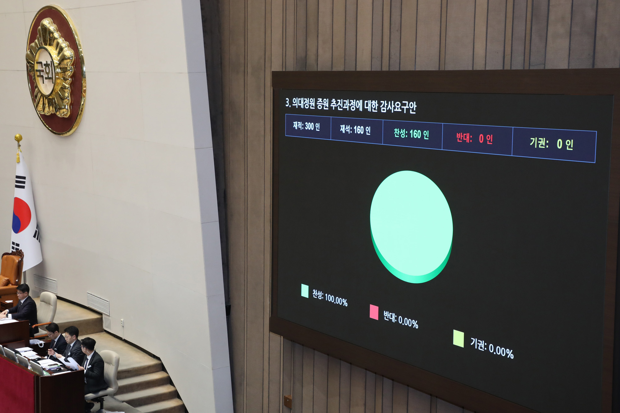 정치;국회;본회의;대정부질문사회교육문화;의대정원 감사요구안