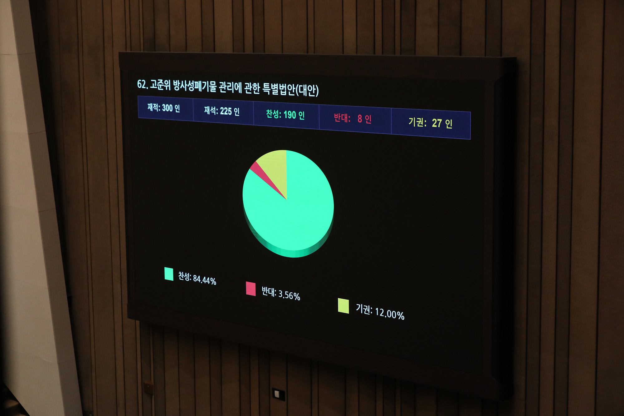 정치;국회;본회의;에너지3법