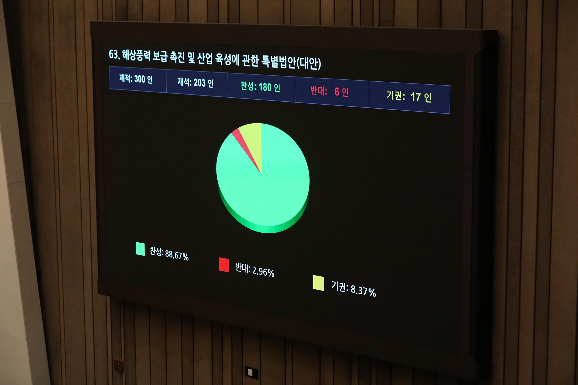 정치;국회;본회의;에너지3법