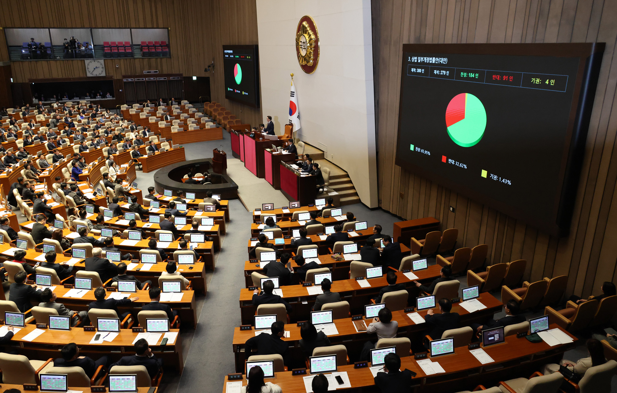 정치;국회;본회의;상법