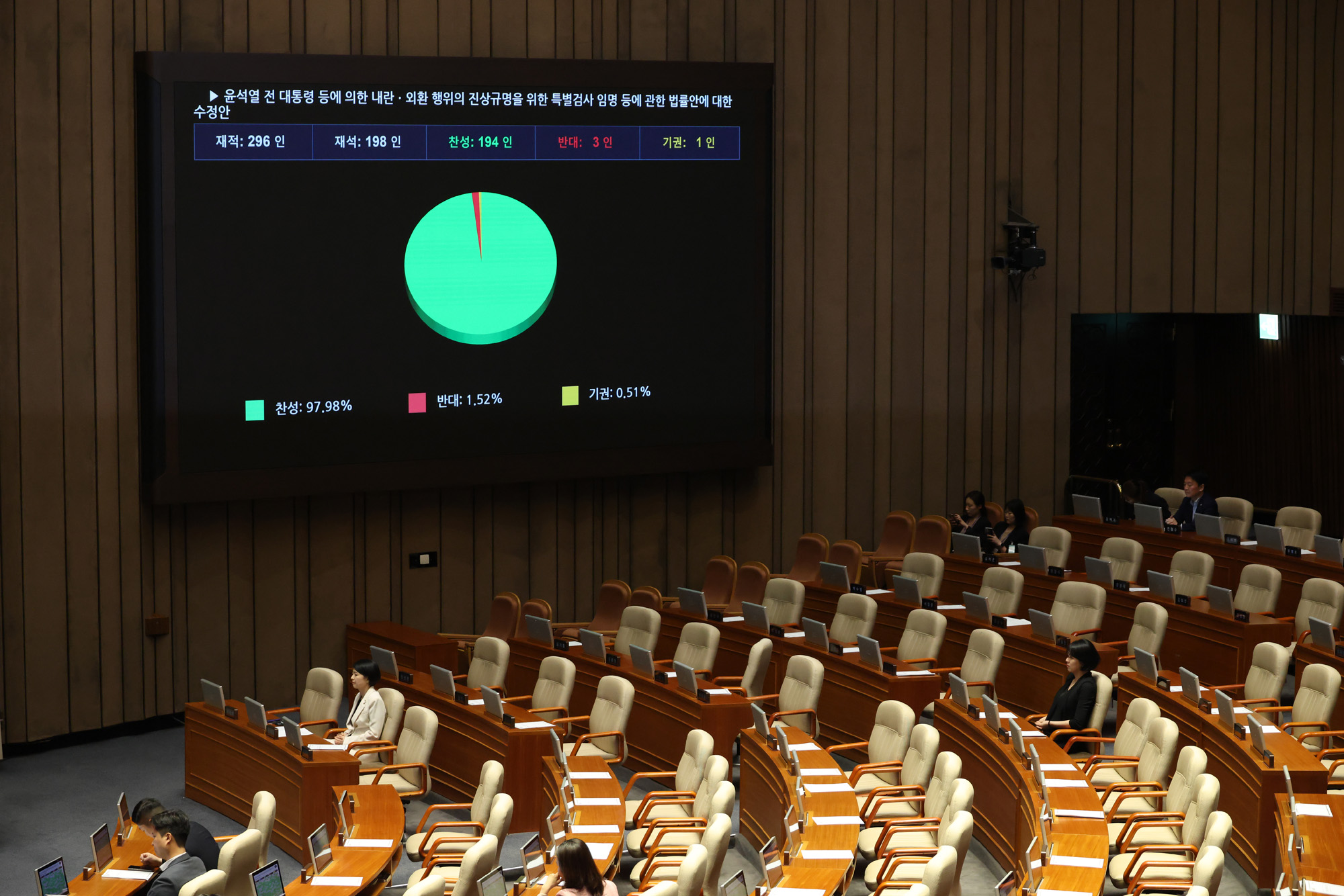 정치;국회;본회의;내란특검법