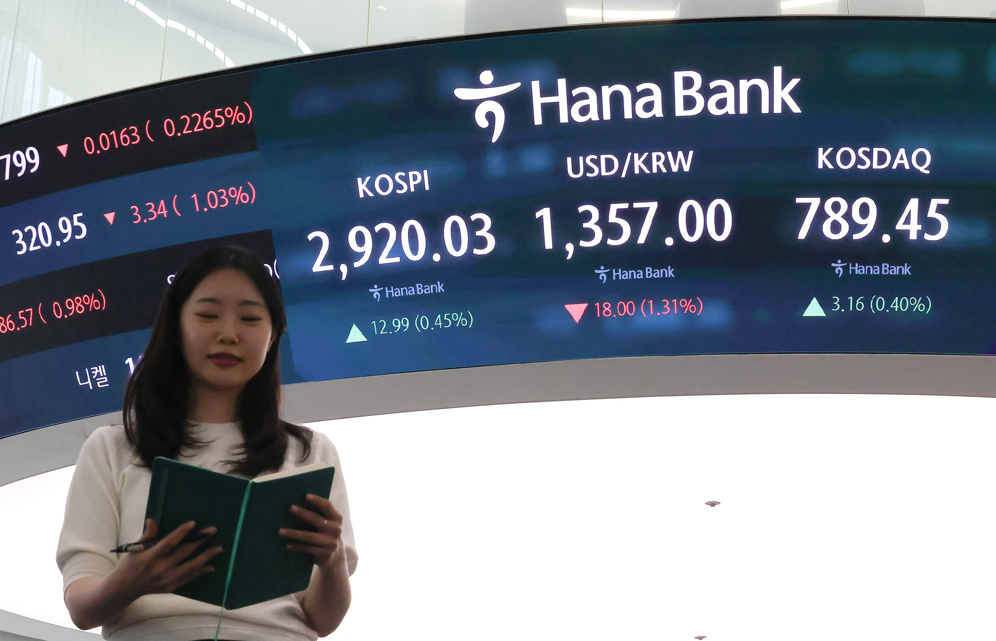 하나은행 딜링룸 코스피 상승세