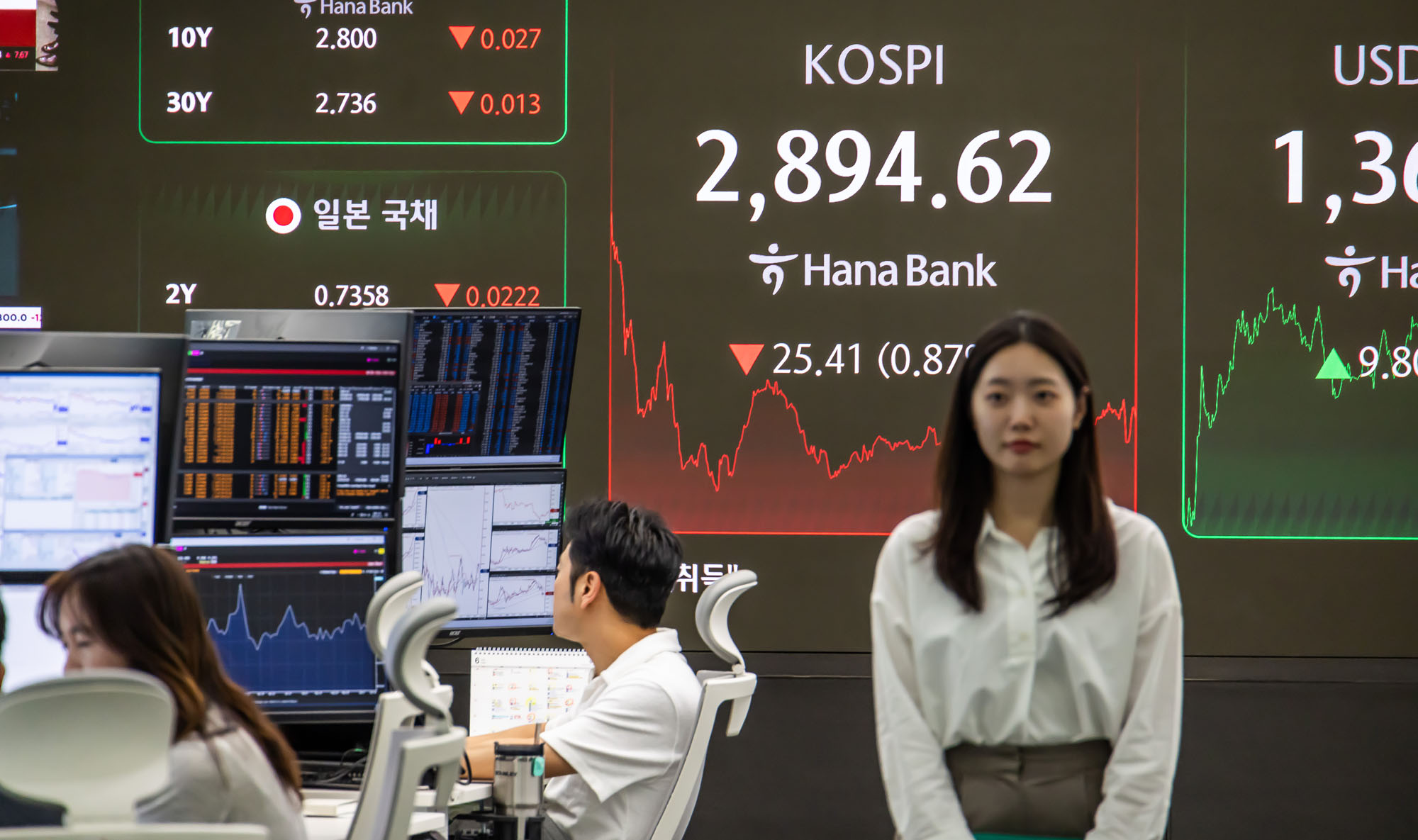 경제;금융;주식;주가;코스피;하나은행딜링룸;코스닥;코스피지수;코스피3000선;한국주식