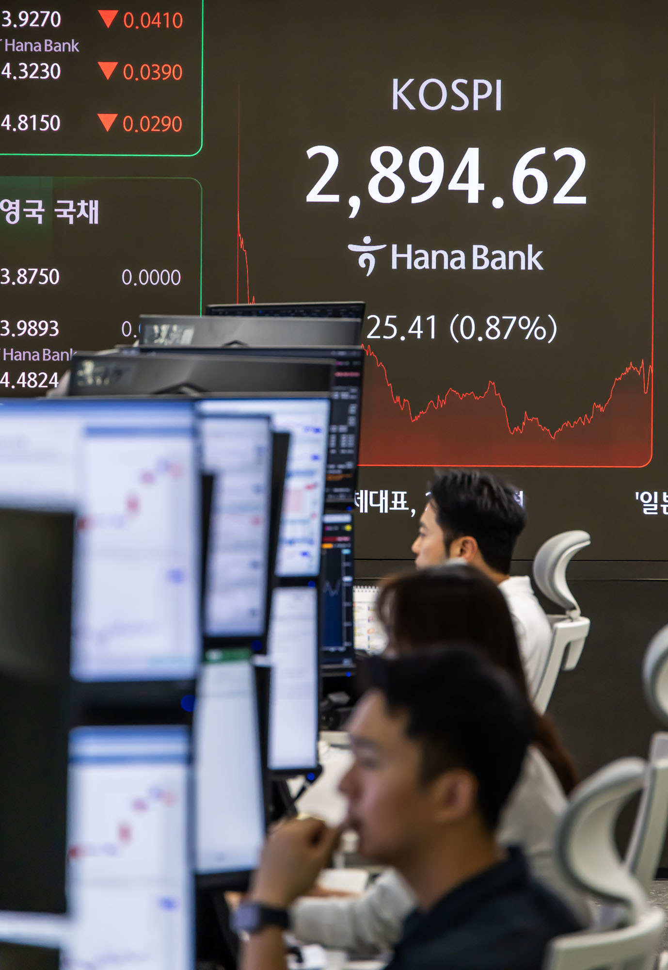 경제;금융;주식;주가;코스피;하나은행딜링룸;코스닥;코스피지수;코스피3000선;한국주식