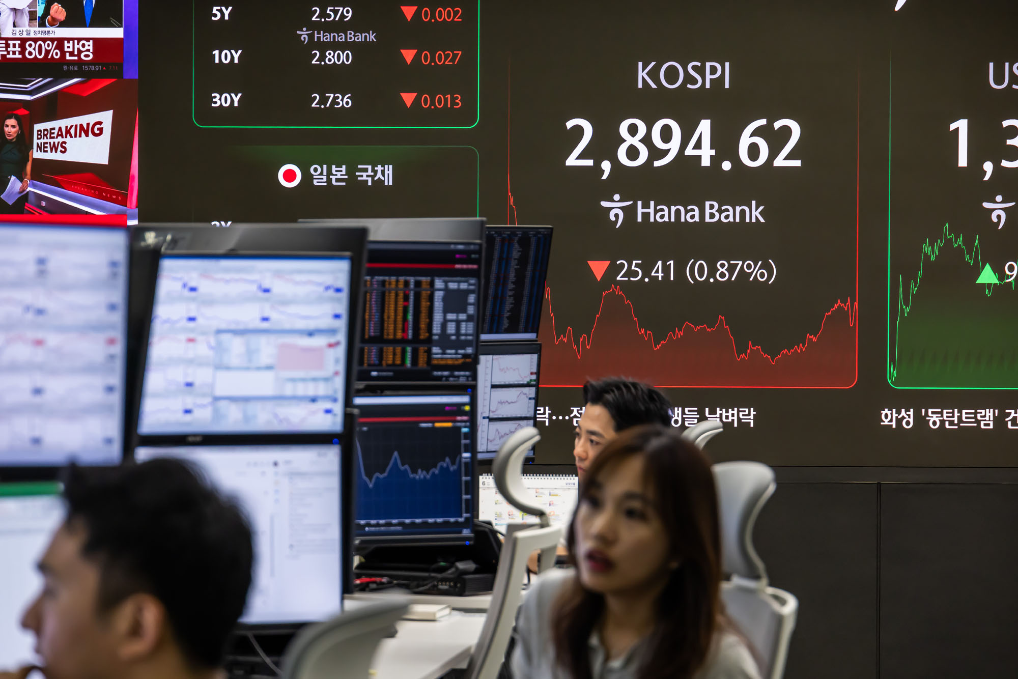 경제;금융;주식;주가;코스피;하나은행딜링룸;코스닥;코스피지수;코스피3000선;한국주식