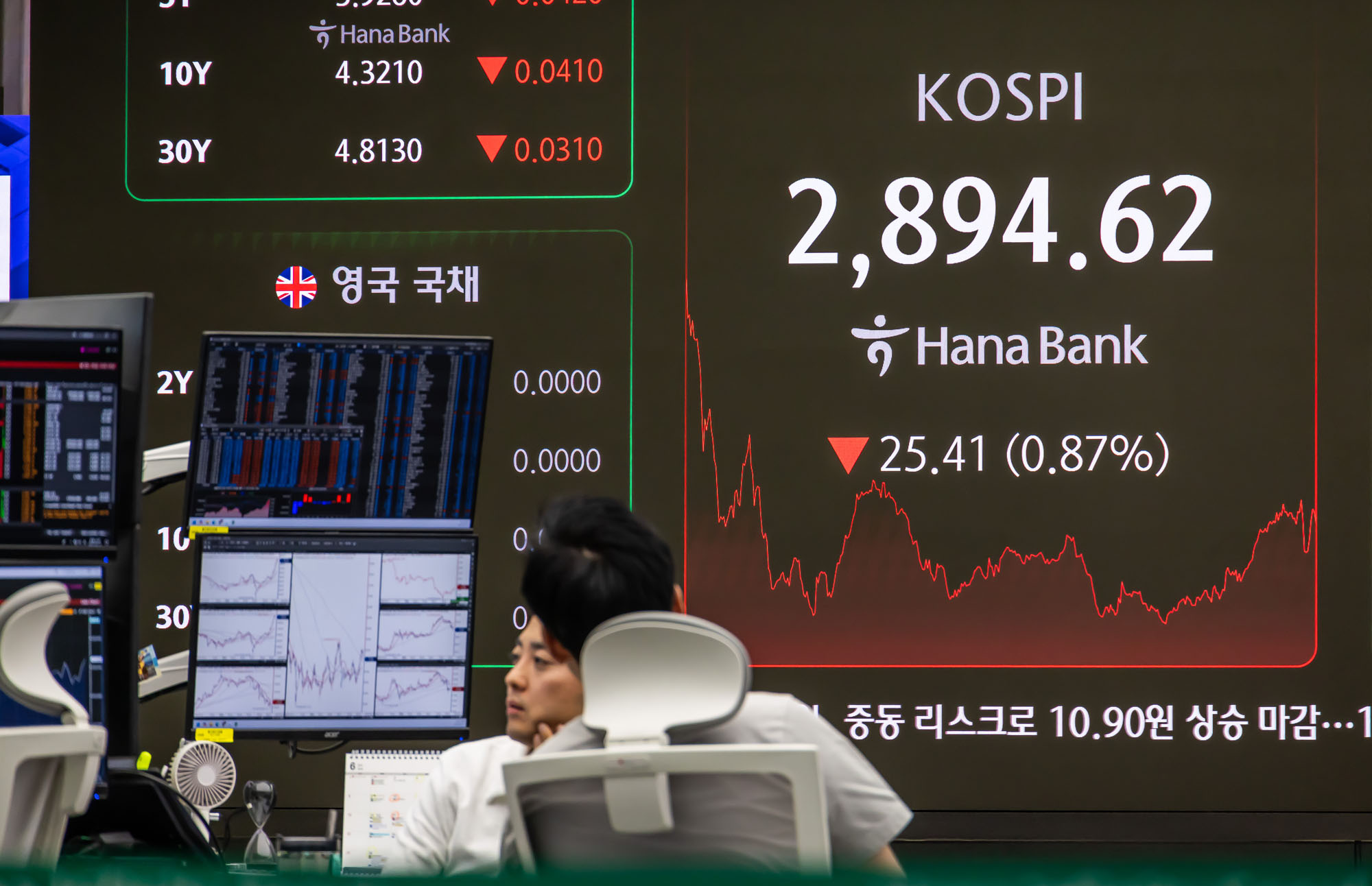 경제;금융;주식;주가;코스피;하나은행딜링룸;코스닥;코스피지수;코스피3000선;한국주식