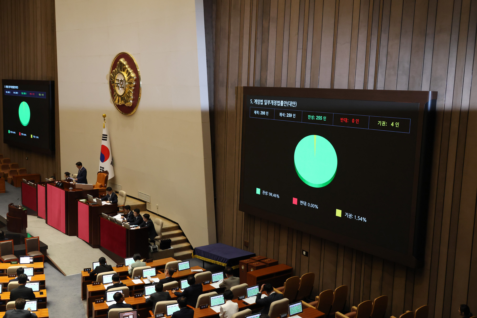 정치;국회;본회의;계엄법