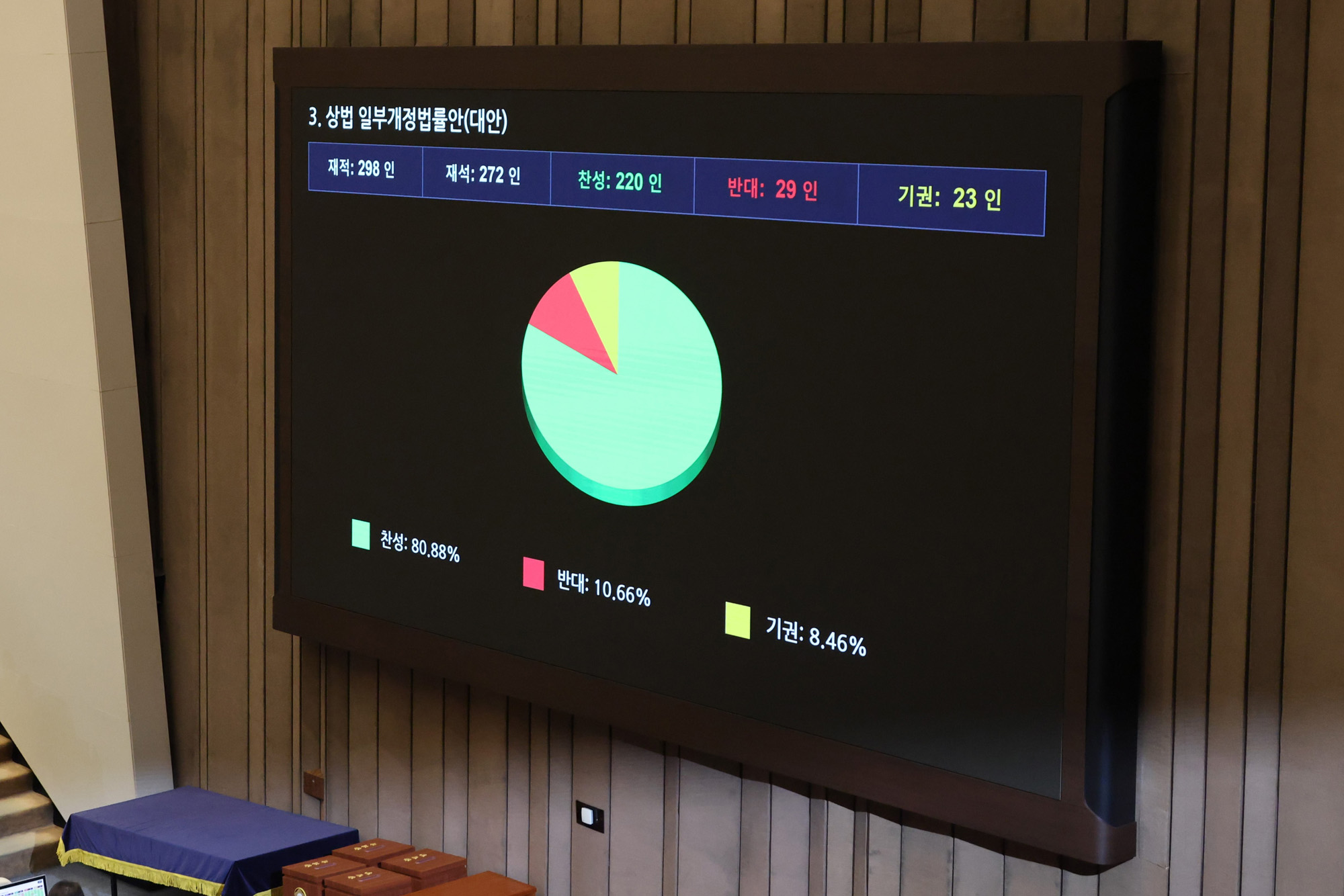 정치;국회;본회의;상법개정안