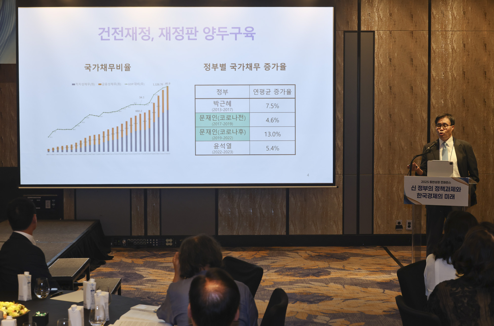 동반성장컨퍼런스;포럼