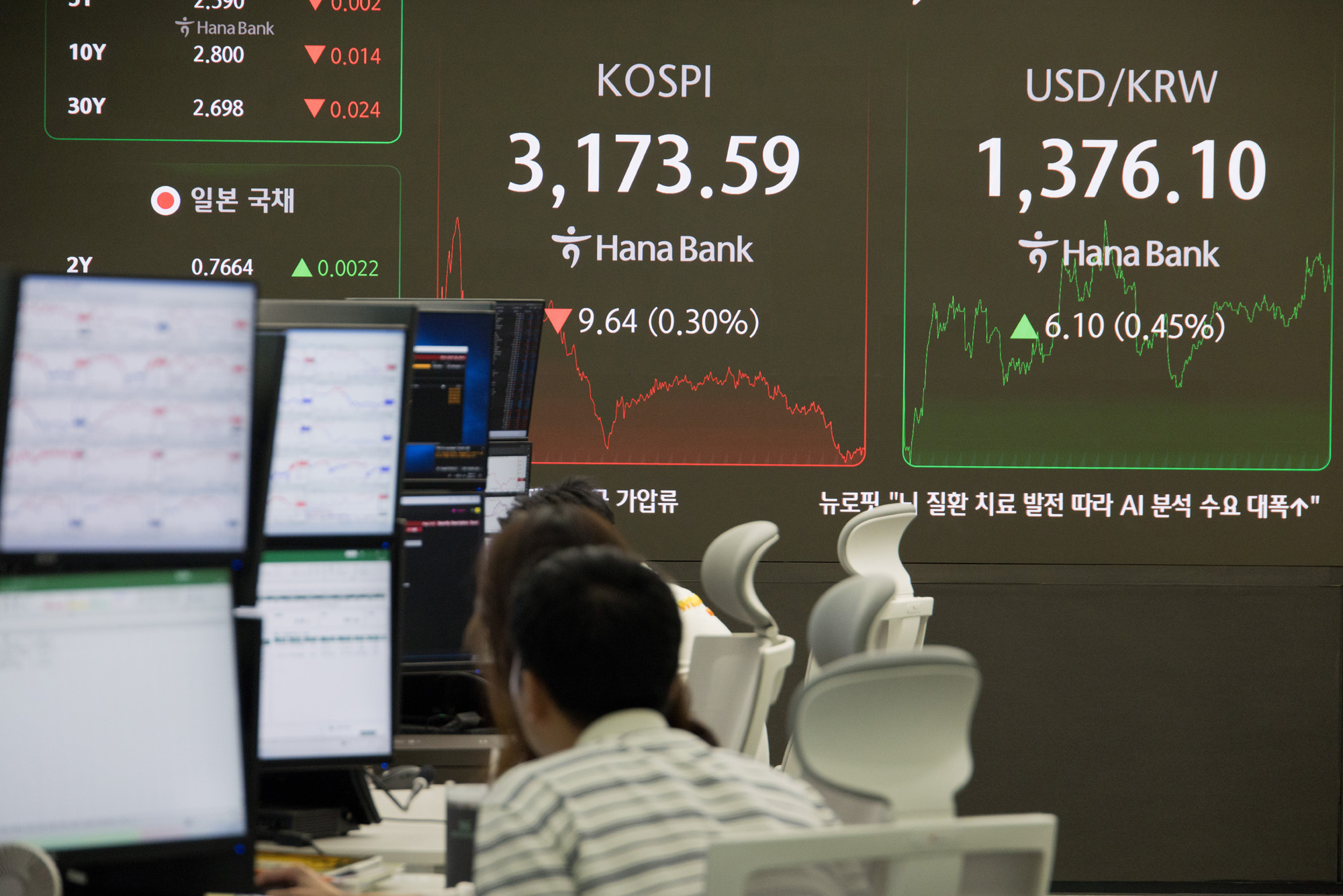 경제;주가;코스피;코스닥