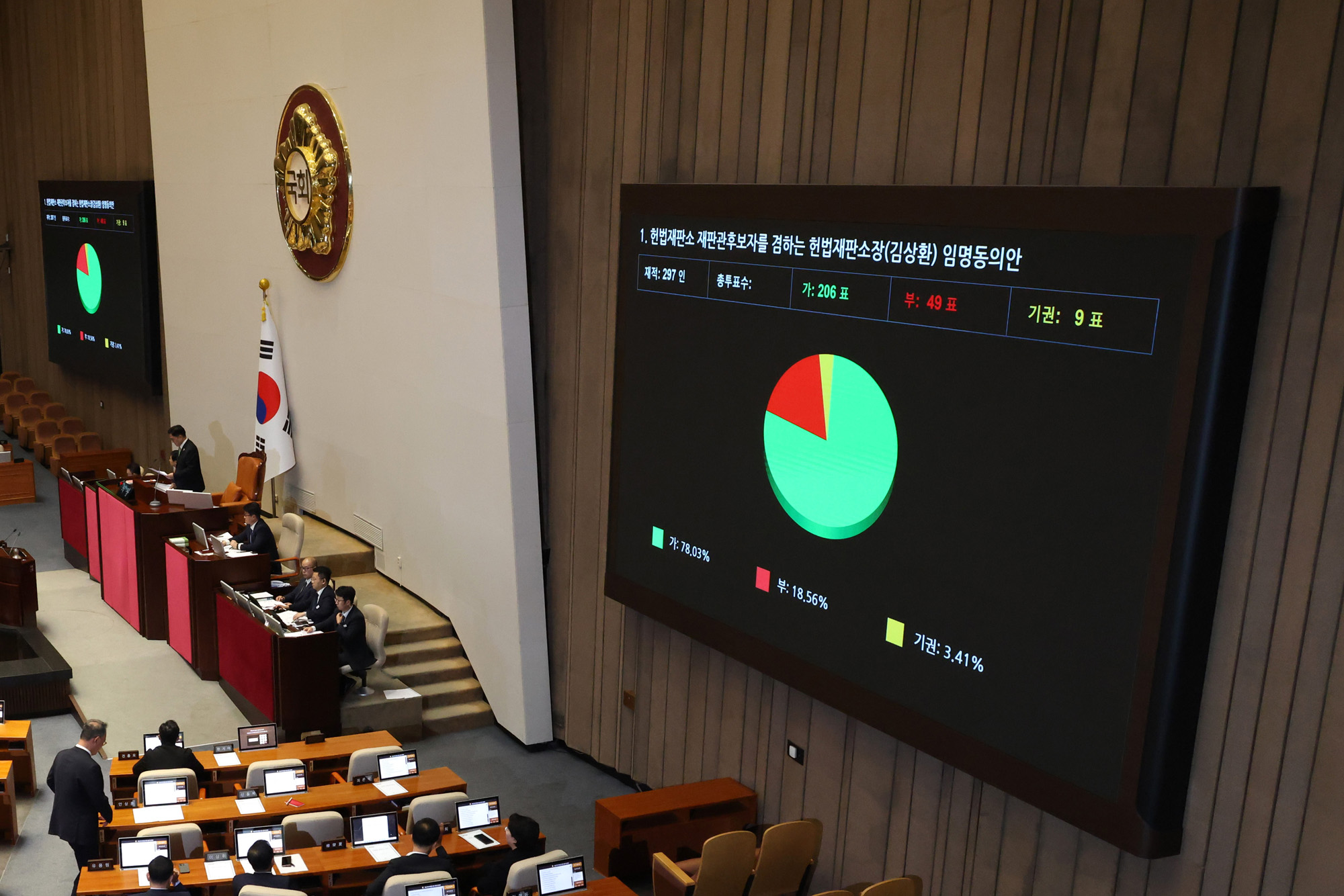 정치;국회;본회의;김상환;헌법재판소장