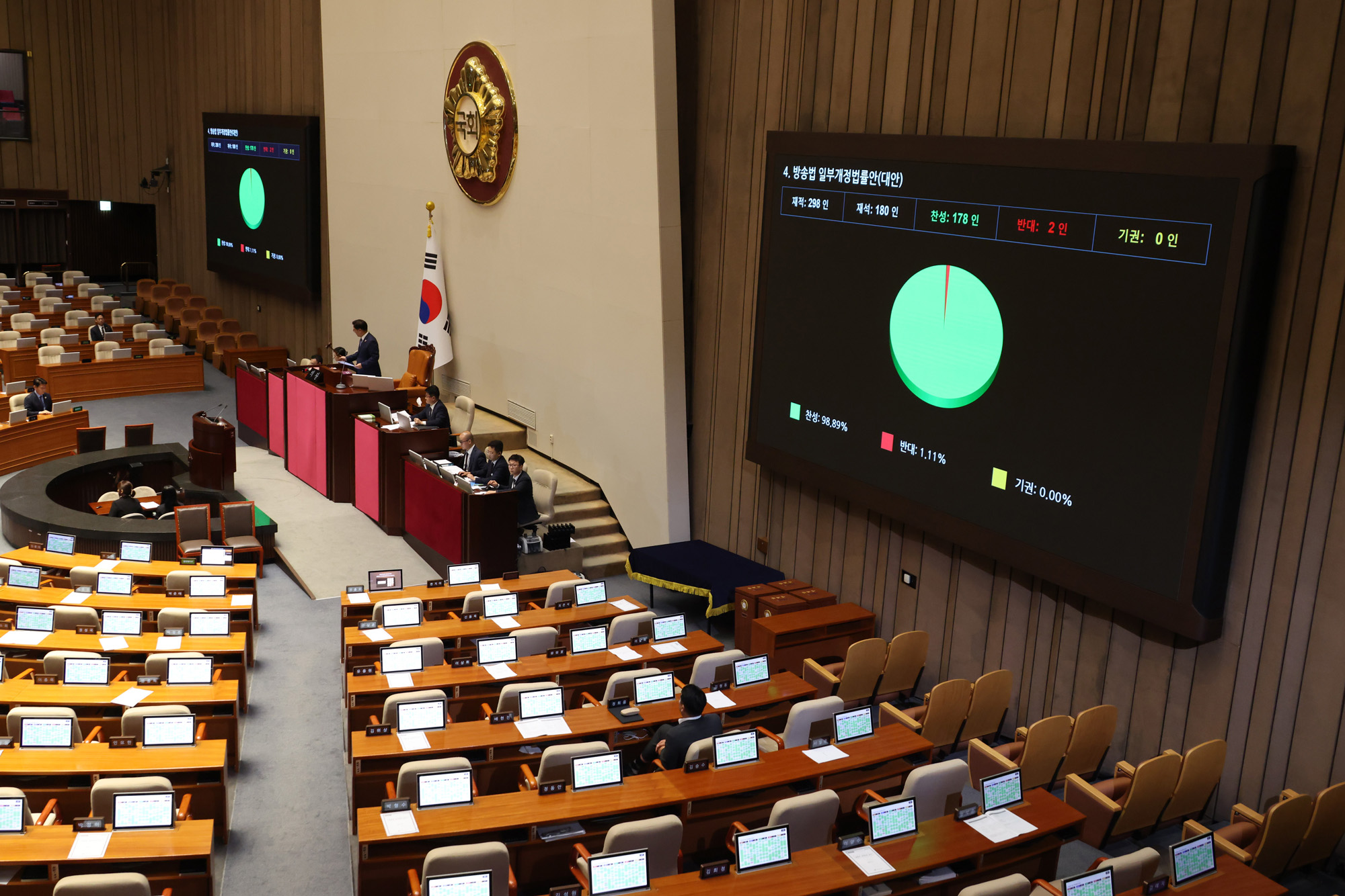 정치;국회;본회의;필리버스터종료;방송법개정안