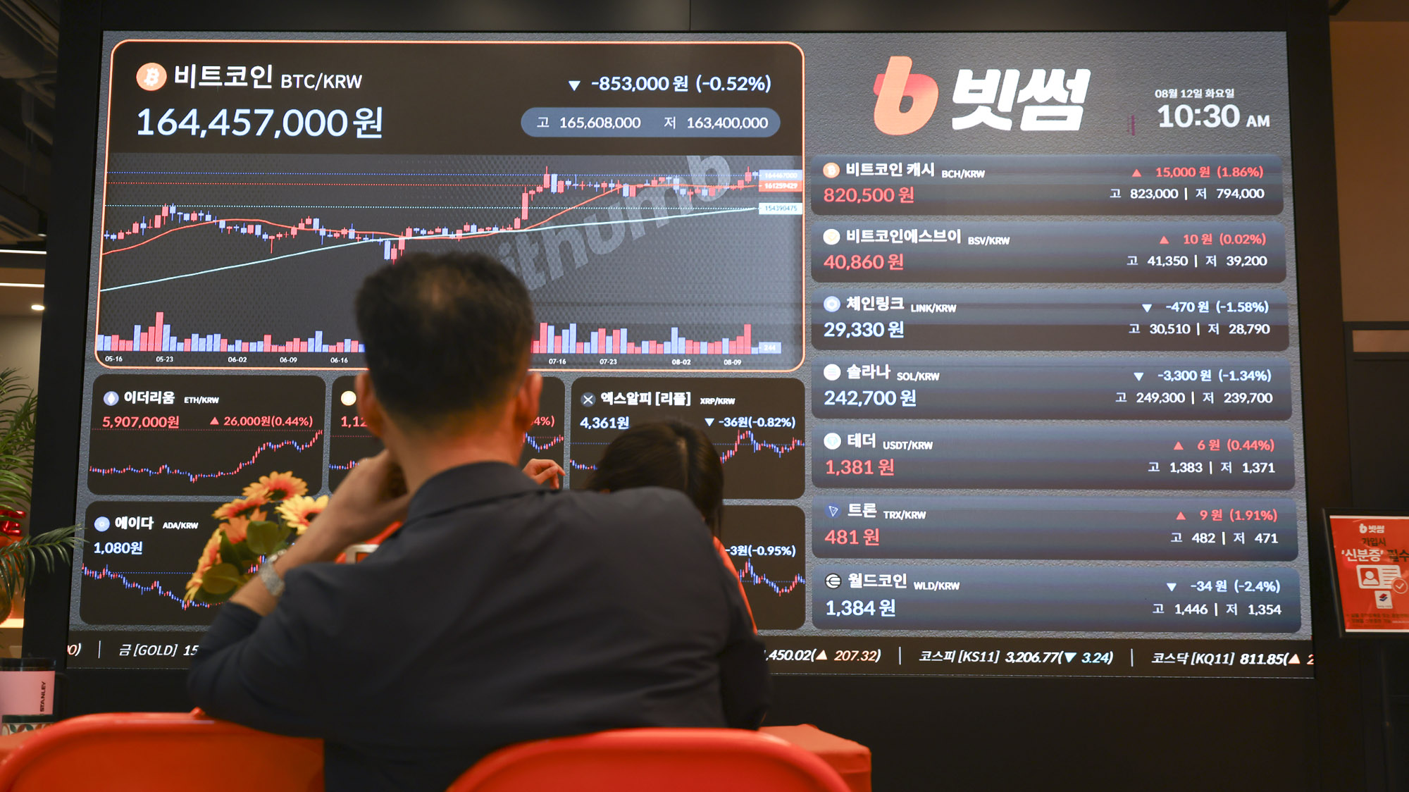 비트코인;암호화폐;가상화폐;비트코인시세