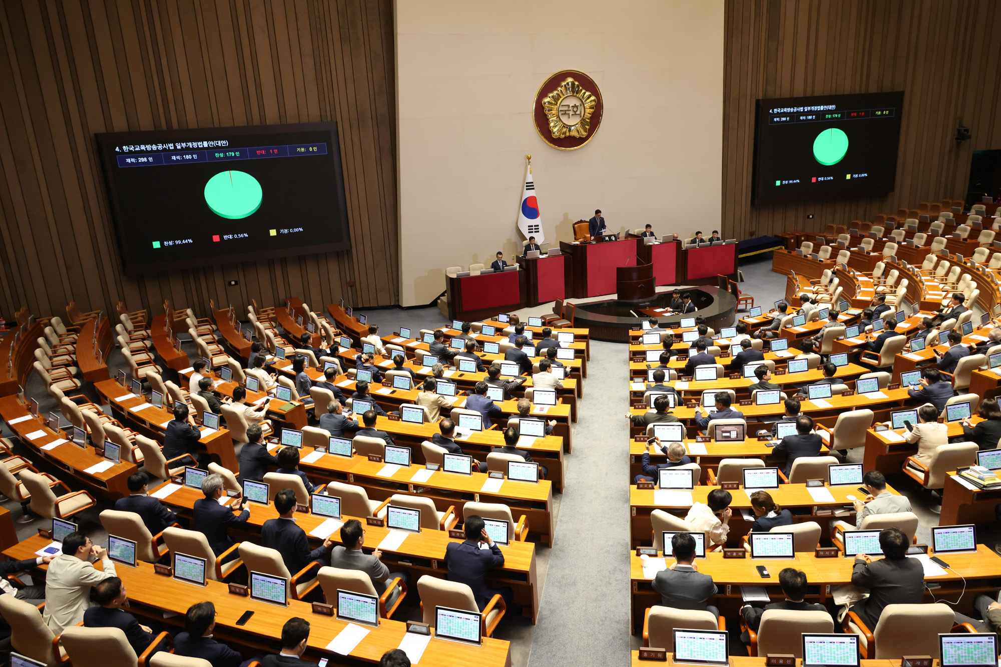 정치;국회;본회의;한국교육방송공사법개정안;방송3법;방송법필리버스터;무제한토론