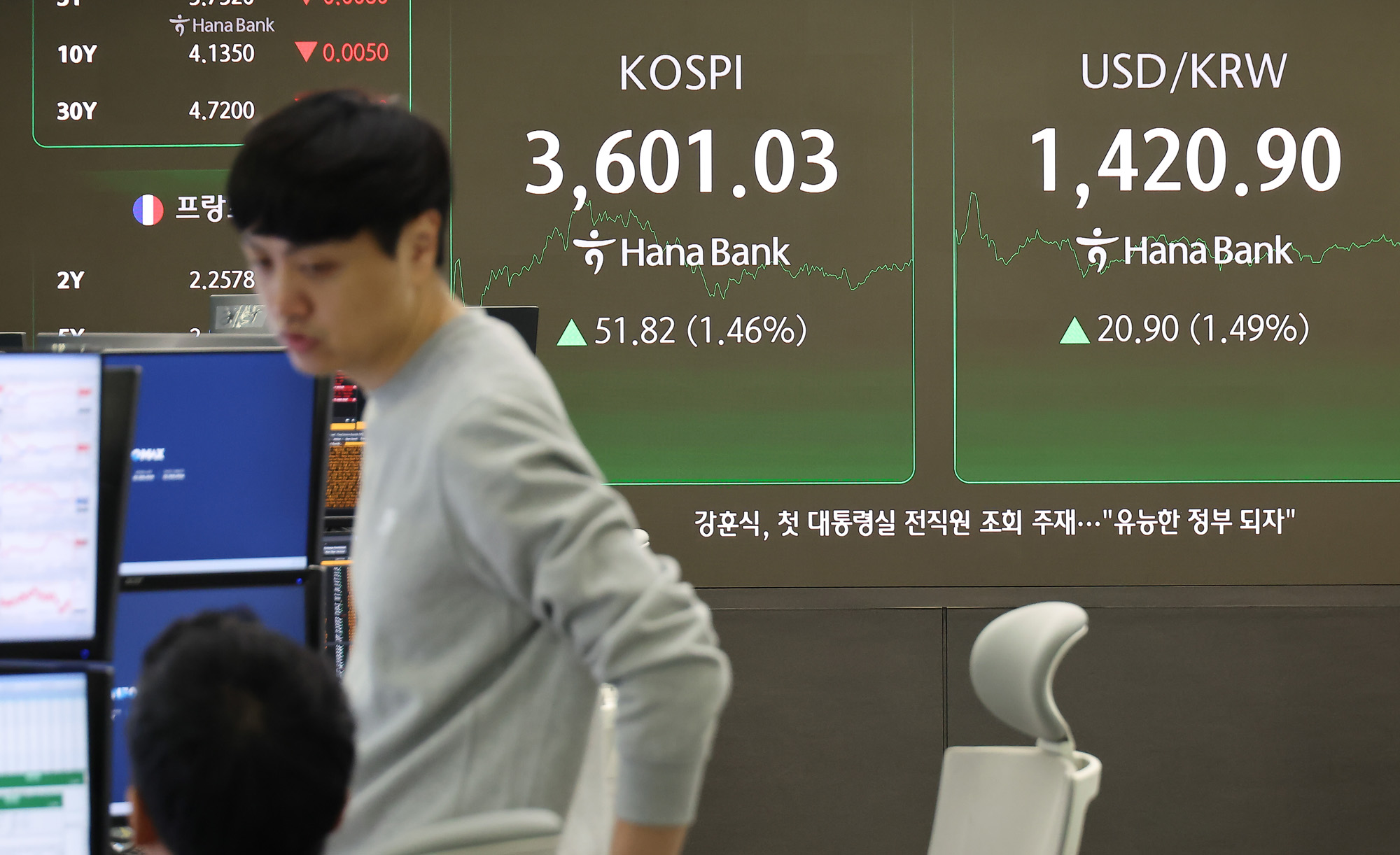 코스피;하나은행;딜링룸;환율;외환;증시;코스닥