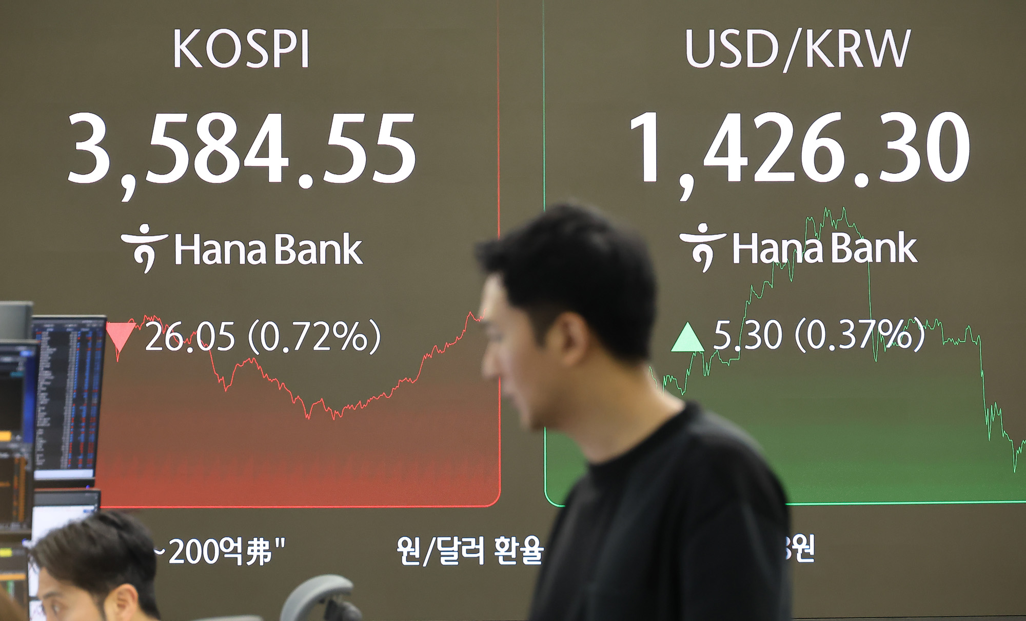 하나은행;딜링룸;코스피 코스닥;환율;주식;주가