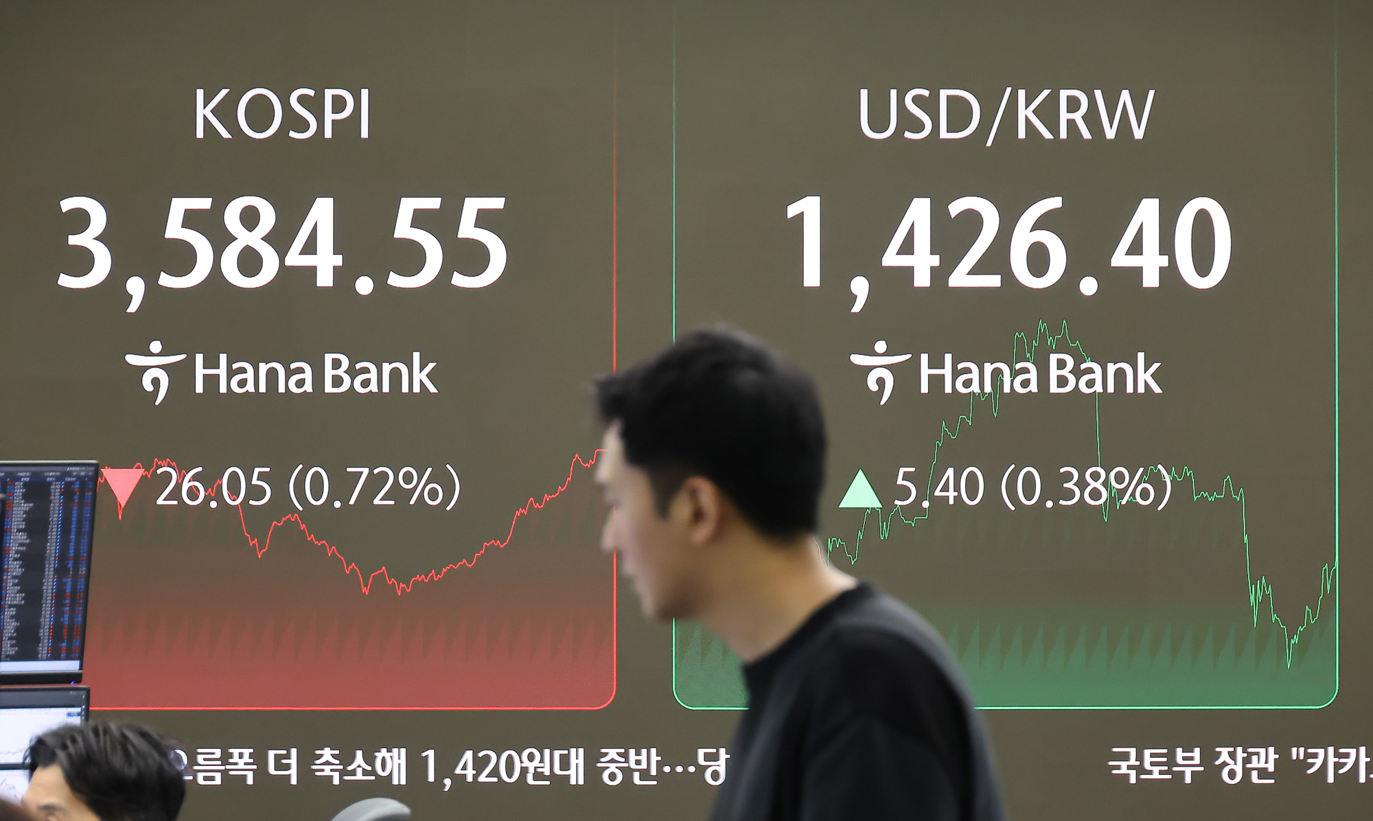 하나은행;딜링룸;코스피 코스닥;환율;주식;주가