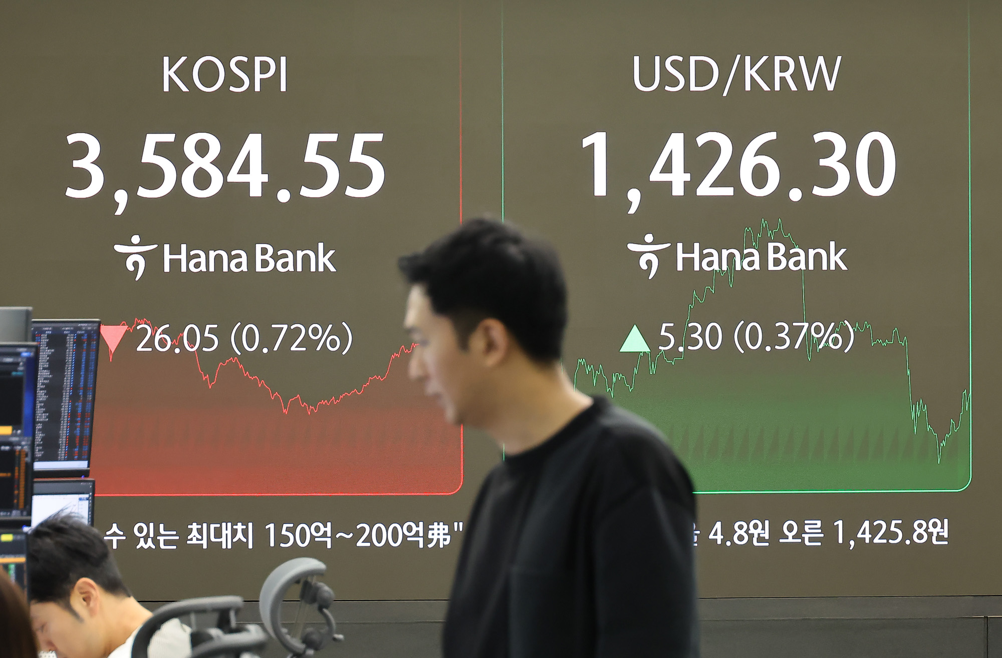 하나은행;딜링룸;코스피 코스닥;환율;주식;주가