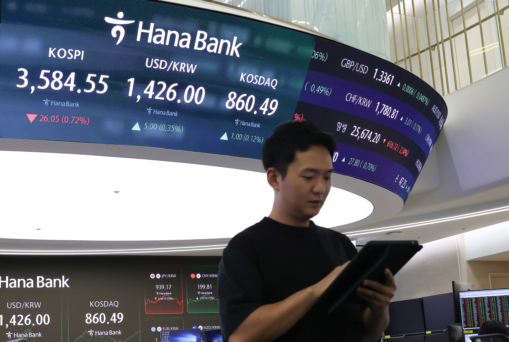 하나은행;딜링룸;코스피 코스닥;환율;주식;주가