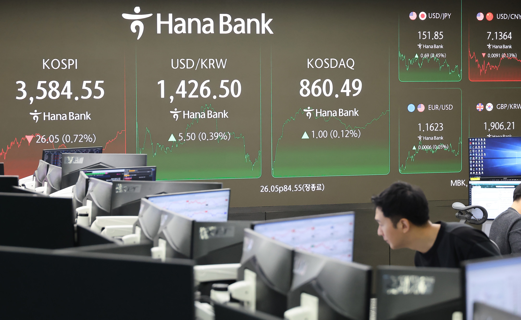 하나은행;딜링룸;코스피 코스닥;환율;주식;주가