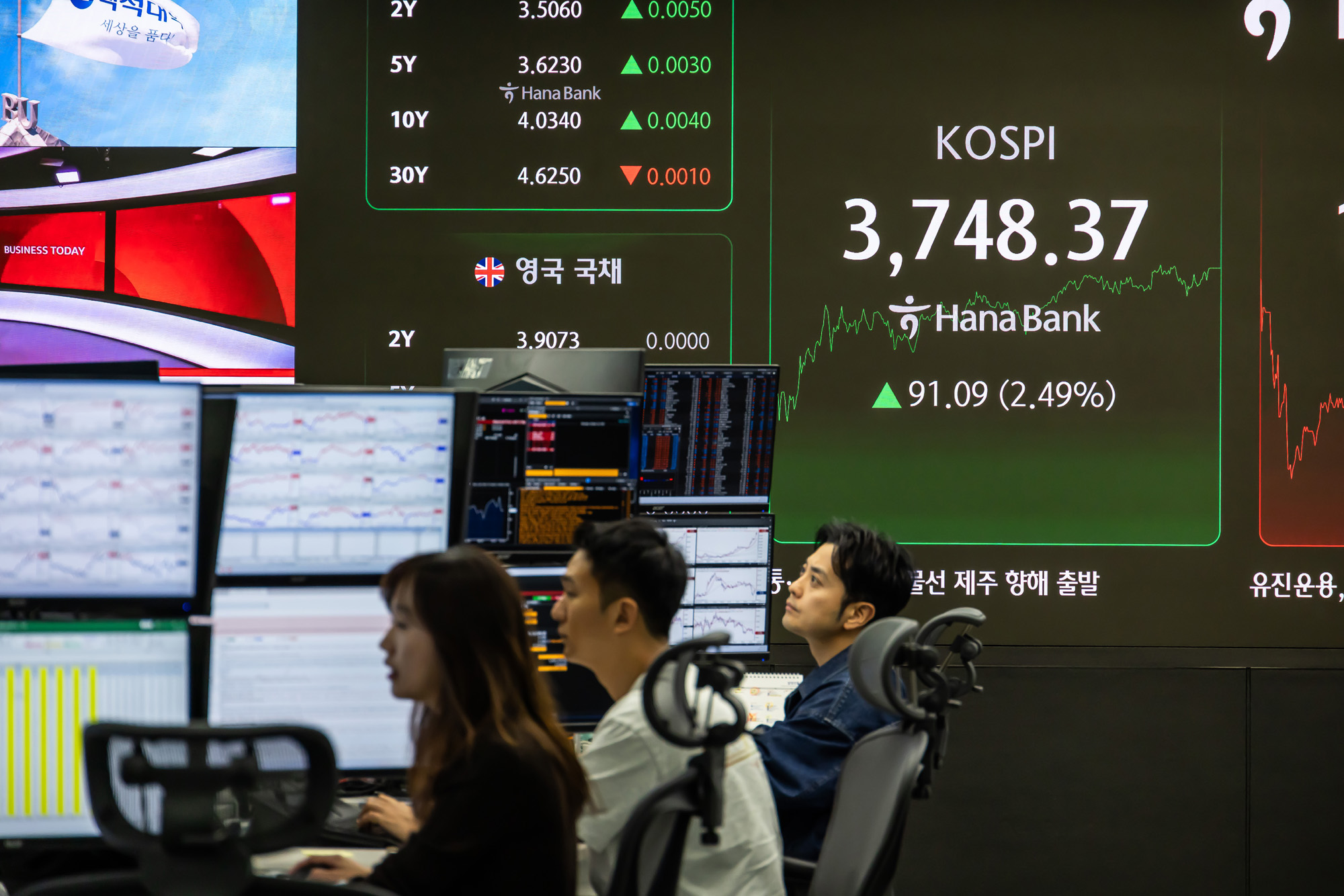 경제;금융;주식;주가;코스피;코스피종가;코스피최고치;코스피신고가;하나은행딜링룸;국장;코스피3700선돌파