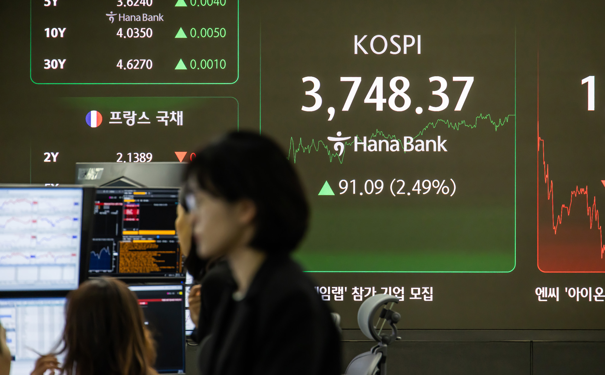 경제;금융;주식;주가;코스피;코스피종가;코스피최고치;코스피신고가;하나은행딜링룸;국장;코스피3700선돌파