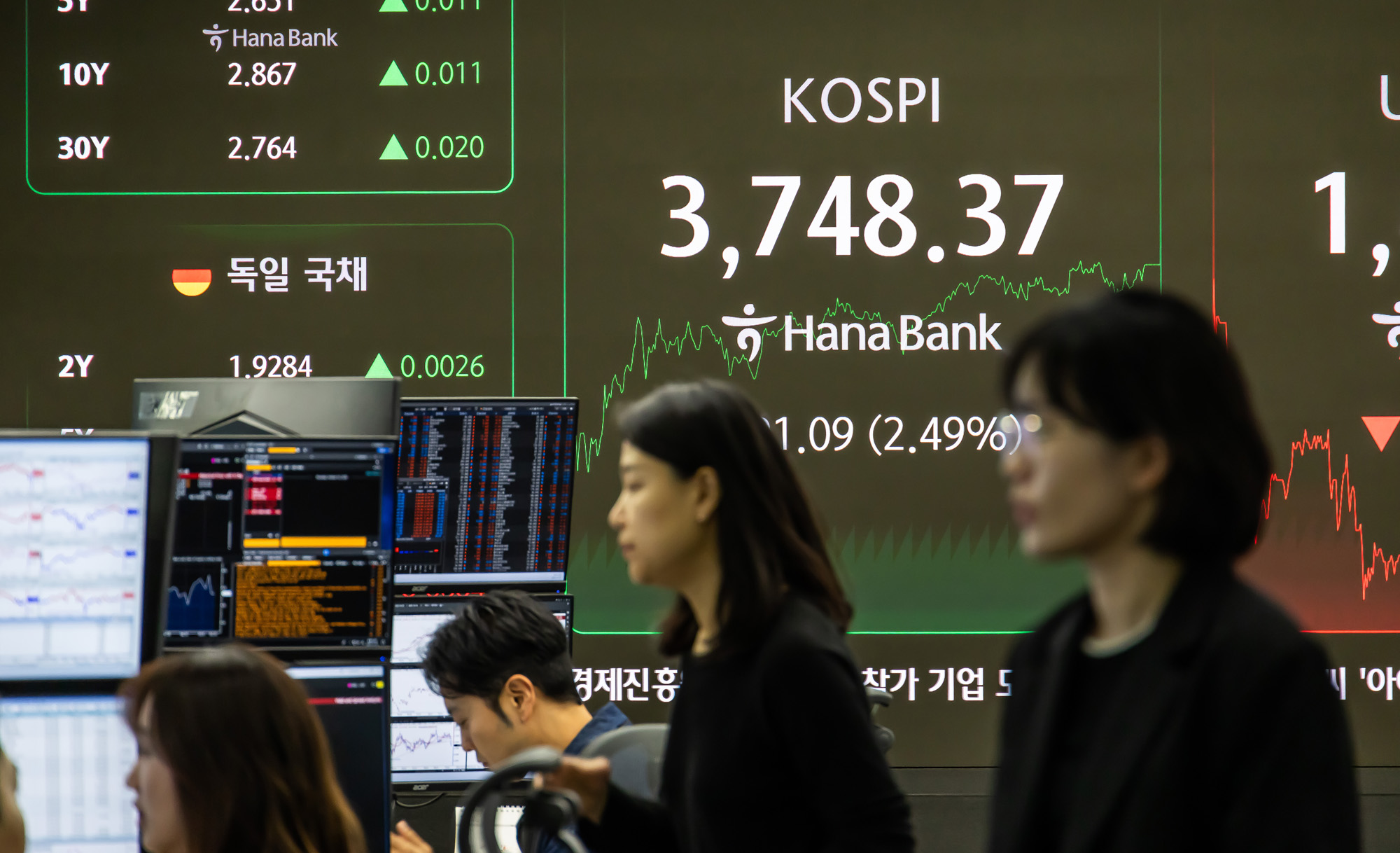 경제;금융;주식;주가;코스피;코스피종가;코스피최고치;코스피신고가;하나은행딜링룸;국장;코스피3700선돌파