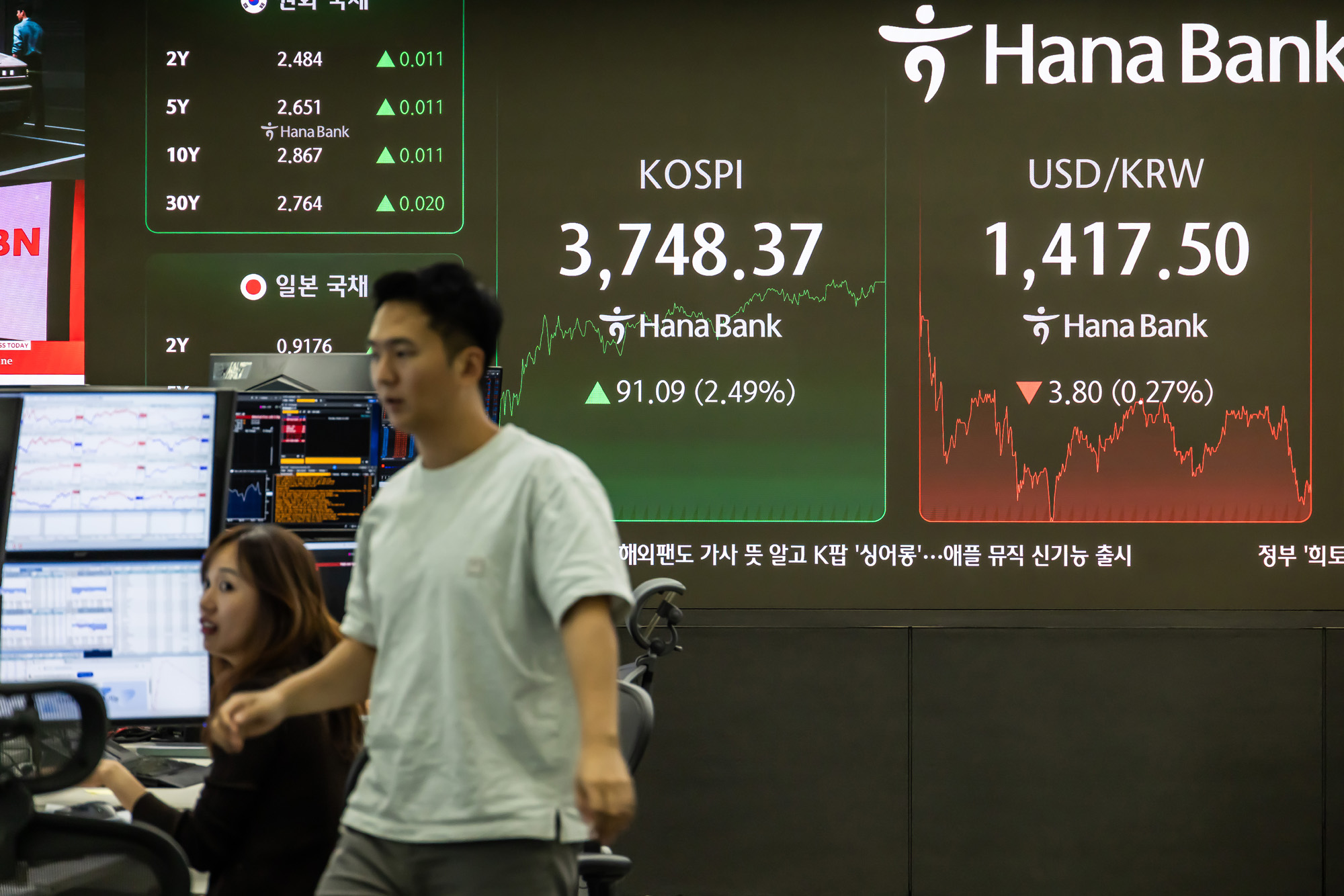 경제;금융;주식;주가;코스피;코스피종가;코스피최고치;코스피신고가;하나은행딜링룸;국장;코스피3700선돌파