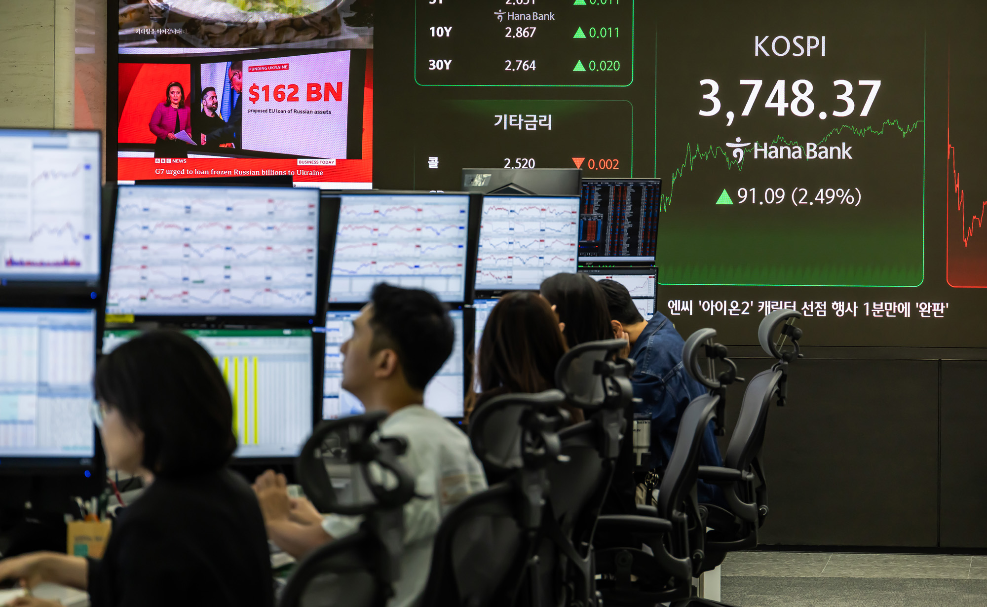 경제;금융;주식;주가;코스피;코스피종가;코스피최고치;코스피신고가;하나은행딜링룸;국장;코스피3700선돌파