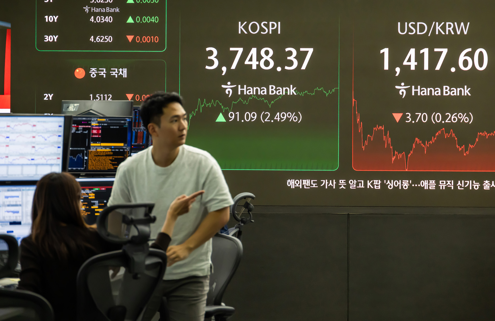 경제;금융;주식;주가;코스피;코스피종가;코스피최고치;코스피신고가;하나은행딜링룸;국장;코스피3700선돌파