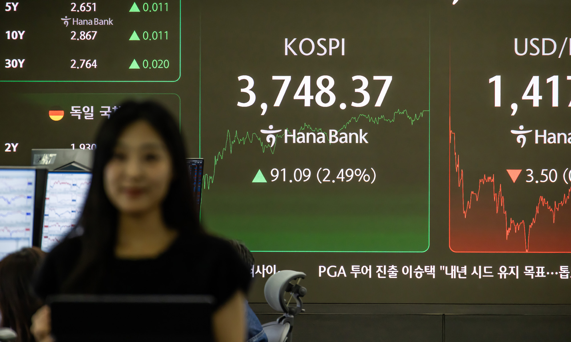 경제;금융;주식;주가;코스피;코스피종가;코스피최고치;코스피신고가;하나은행딜링룸;국장;코스피3700선돌파