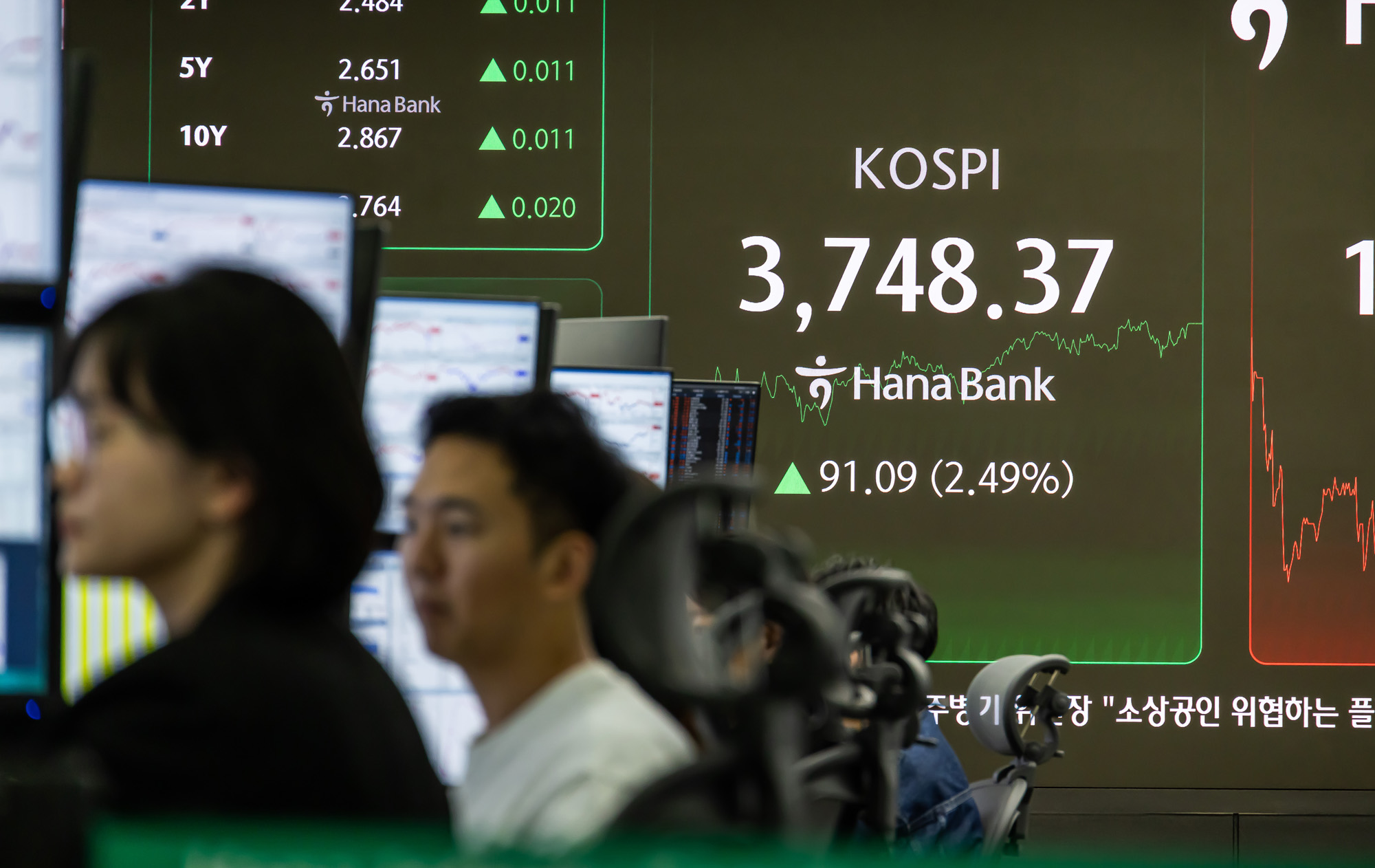 경제;금융;주식;주가;코스피;코스피종가;코스피최고치;코스피신고가;하나은행딜링룸;국장;코스피3700선돌파
