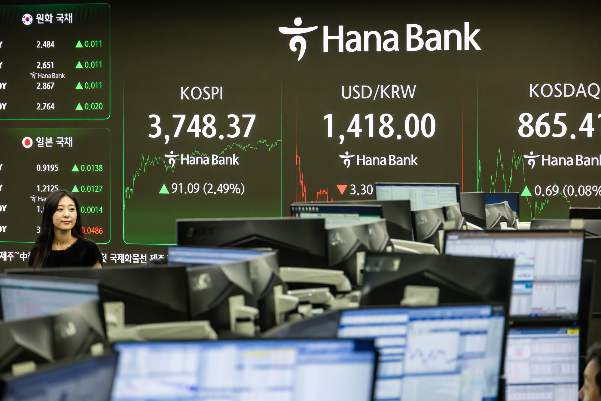 경제;금융;주식;주가;코스피;코스피종가;코스피최고치;코스피신고가;하나은행딜링룸;국장;코스피3700선돌파