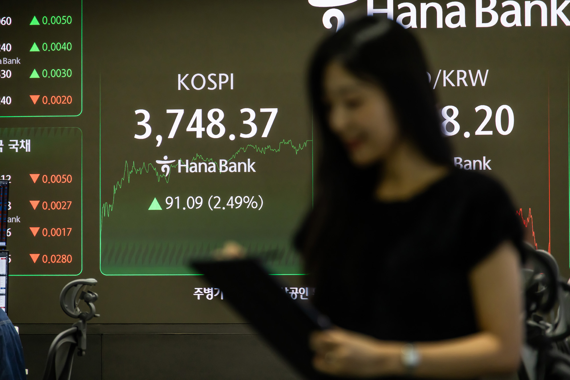 경제;금융;주식;주가;코스피;코스피종가;코스피최고치;코스피신고가;하나은행딜링룸;국장;코스피3700선돌파