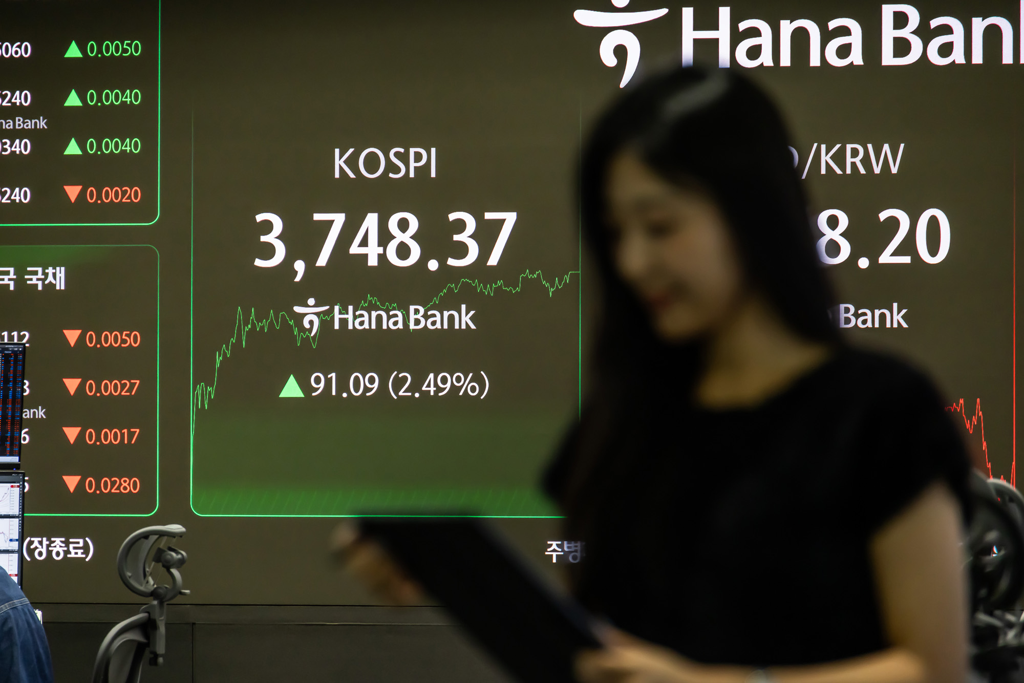 경제;금융;주식;주가;코스피;코스피종가;코스피최고치;코스피신고가;하나은행딜링룸;국장;코스피3700선돌파