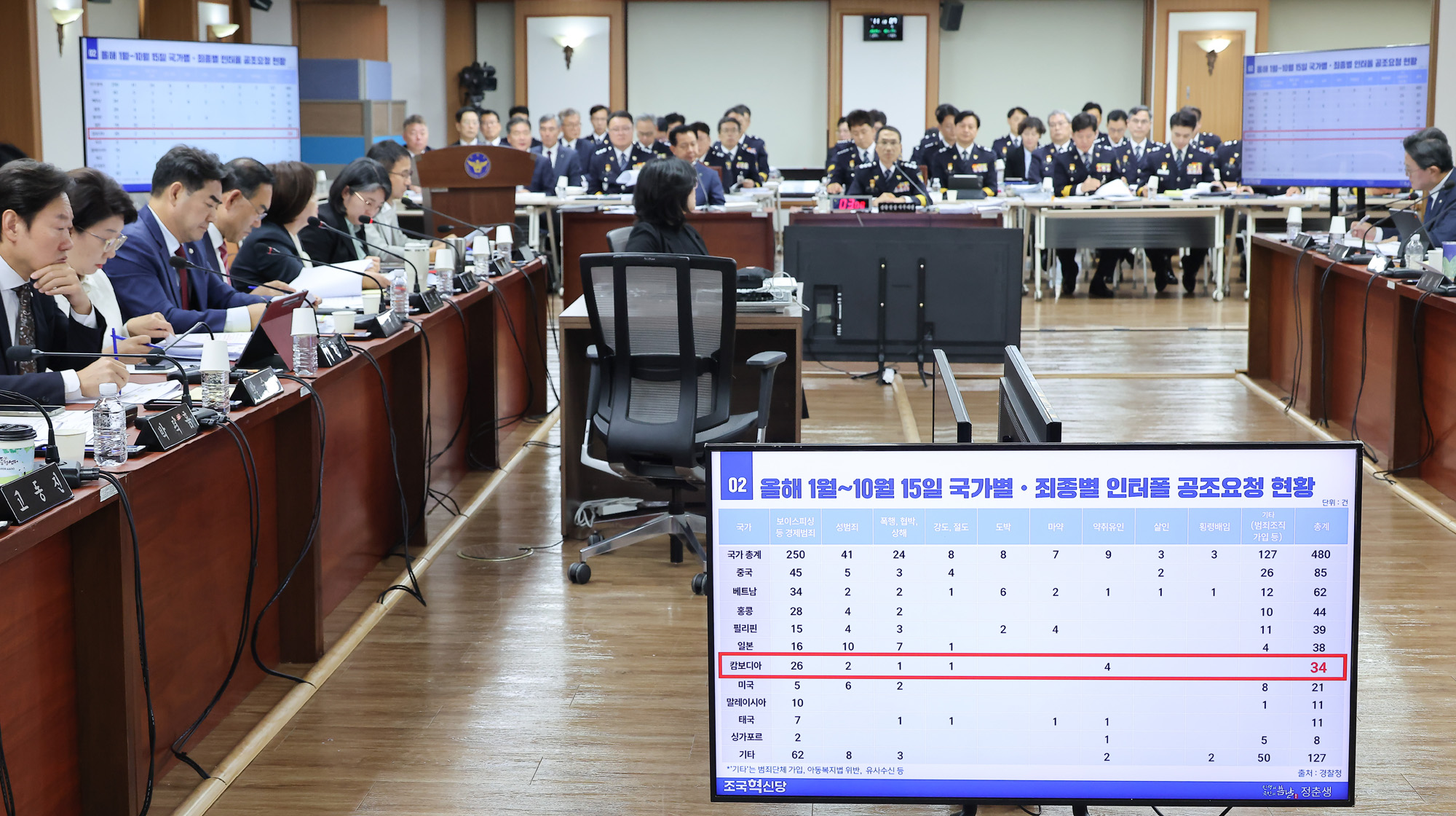 행정안전위원회;경찰청;국정감사;국감;캄보디아;사기;보이스피싱